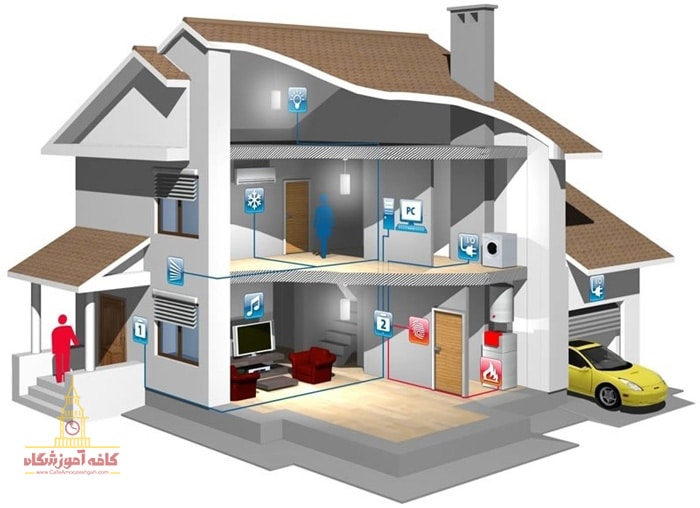 تجهیزات هوشمند سازی ساختمان از خانه های شما به خوبی محافظت می کند: