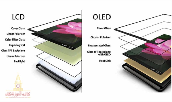 انواع صفحه نمایش های موبایل LCD و  OLED